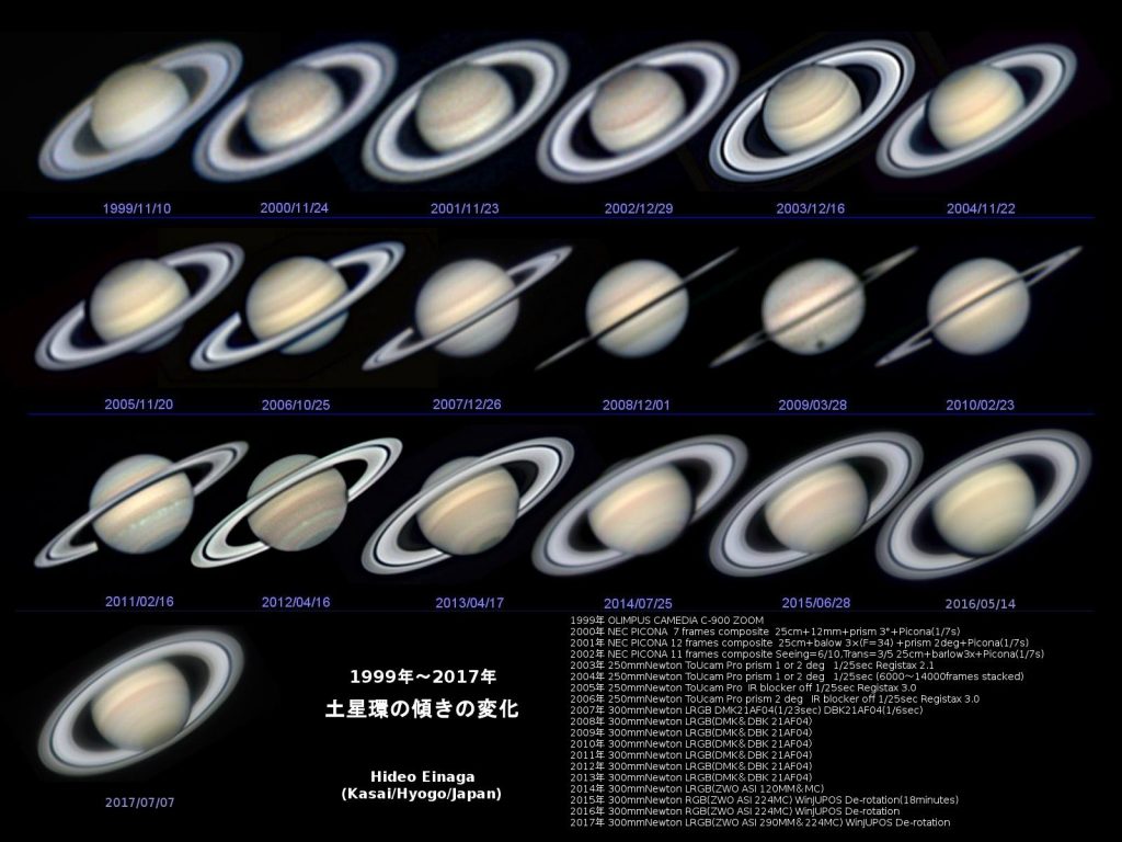 惑星