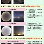 【保存版】星空レベルを三段階に分けてみた