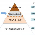 「これから天体観測を始めるブログ」が始まっています。